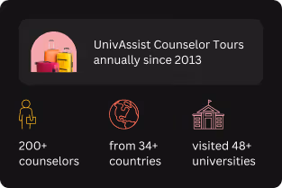 Yearly Statistics