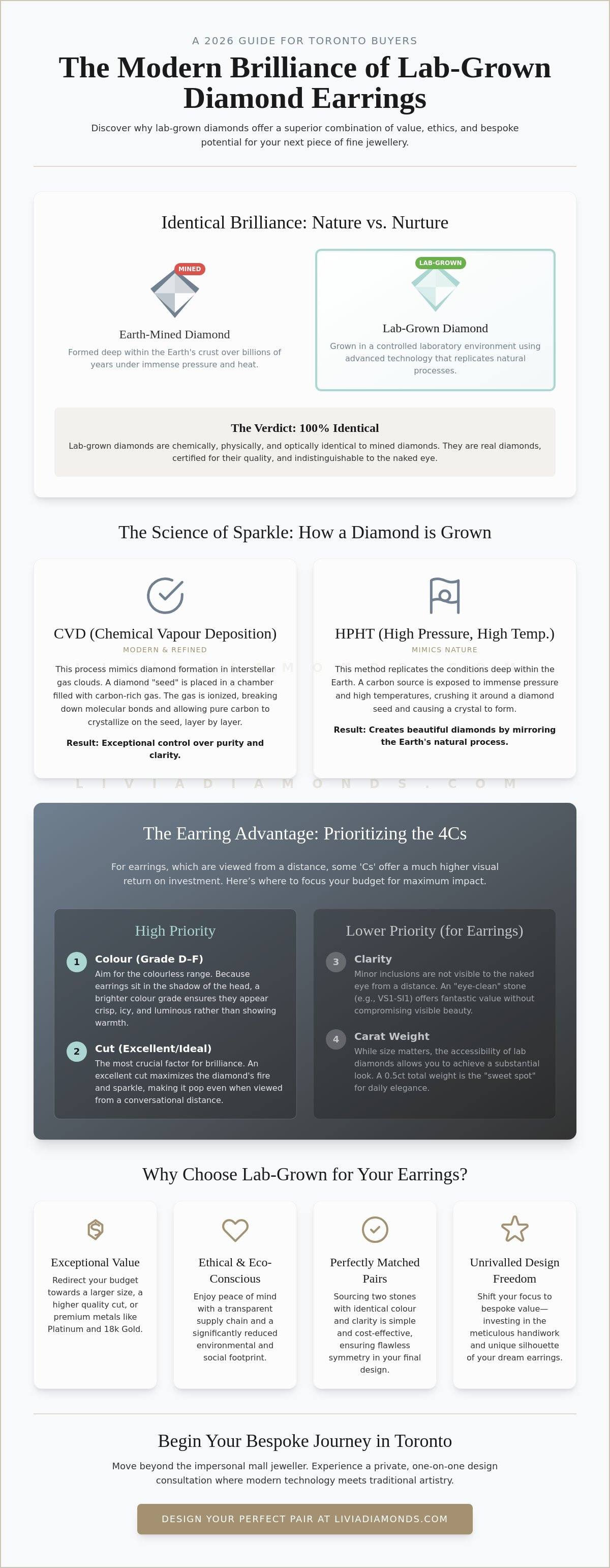 Lab grown diamond earrings