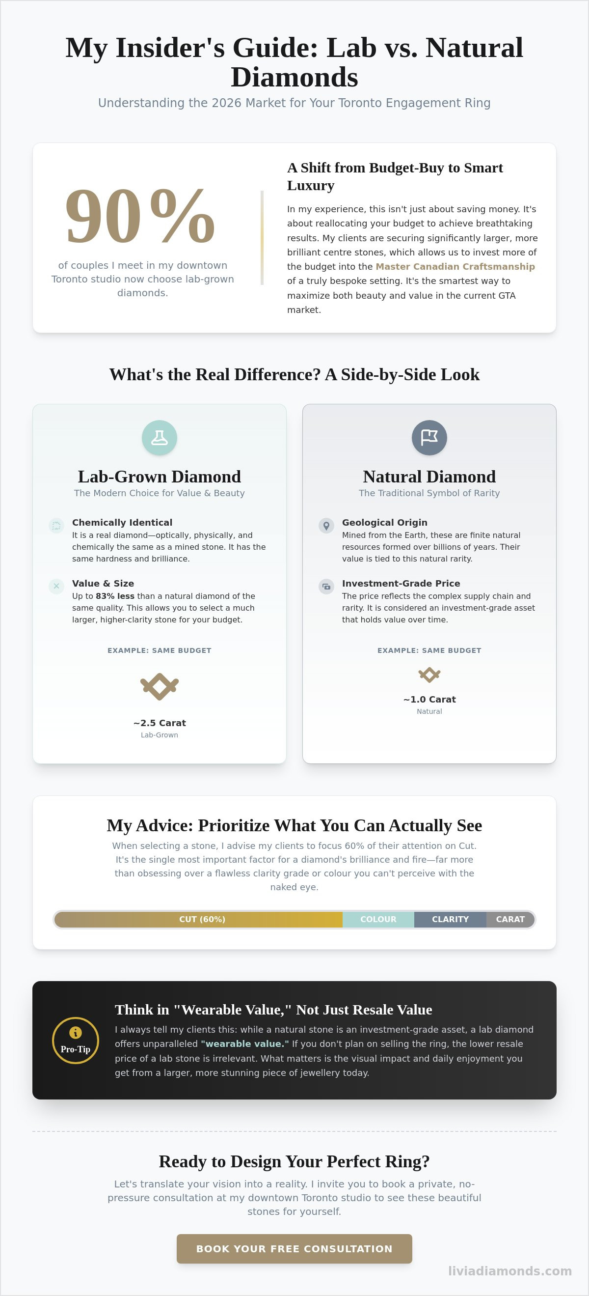 Lab diamond engagement rings