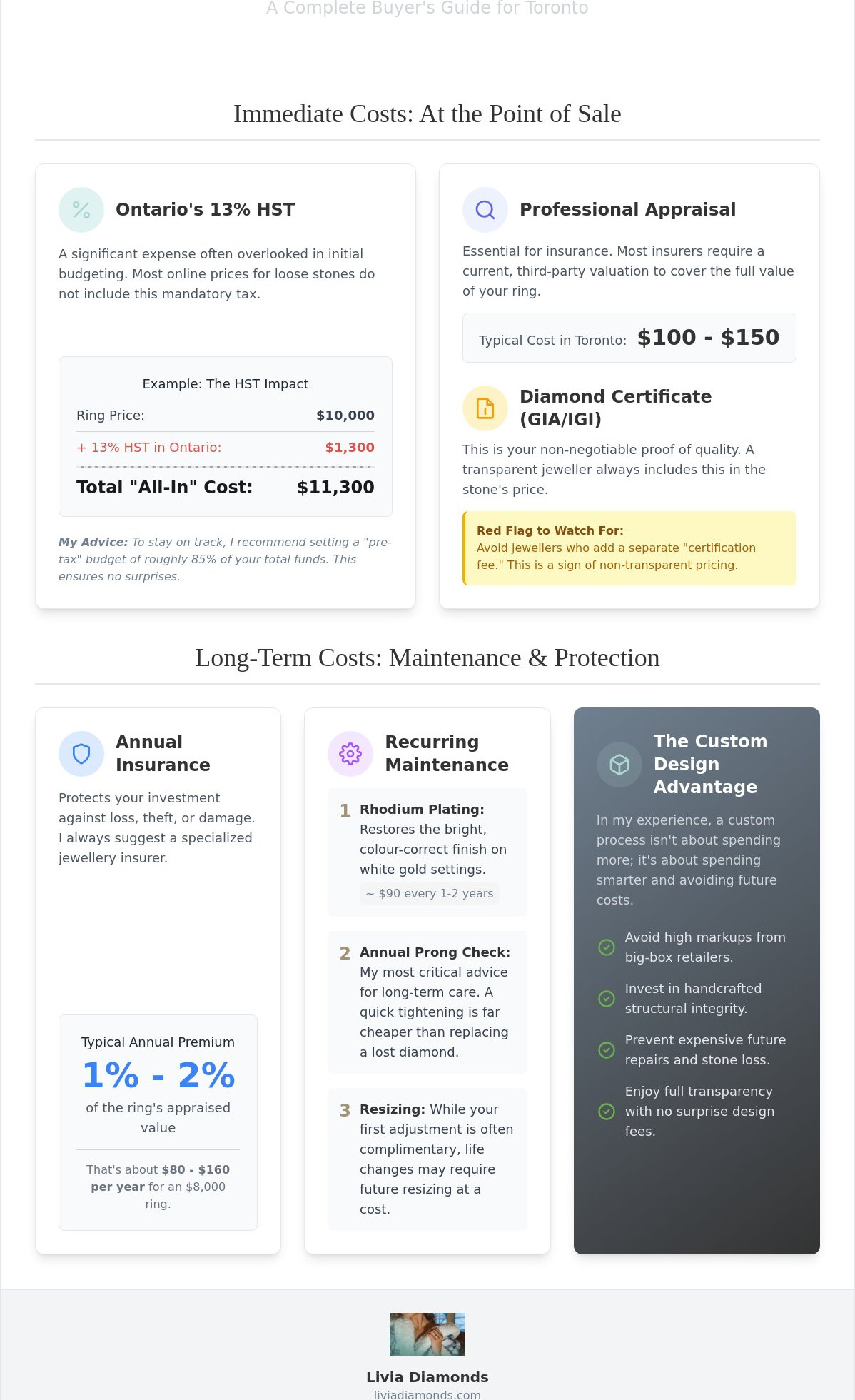 Hidden costs of buying an engagement ring
