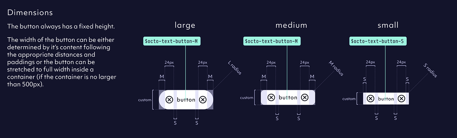 anatomy of a button