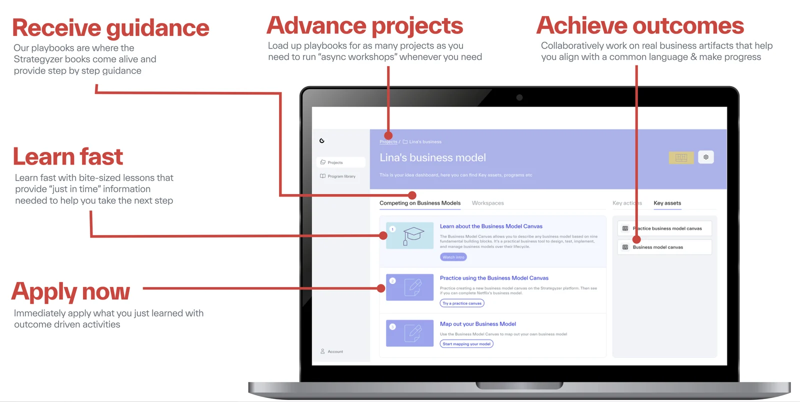 A playbook open on a laptop, annotated with five labels: receive guidance — the Strategyzer books come alive as step-by-step guidance; learn fast — bite-sized lessons giving just-in-time information; apply now — outcome-driven activities that apply what you learned; advance projects — load playbooks for as many projects as you need and run async workshops; achieve outcomes — work collaboratively on real business artefacts to align on a common language and make progress.