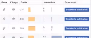 Reach et engagement sur Meta