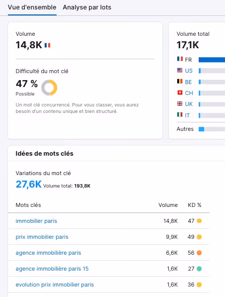 recherche mots-clés semrush
