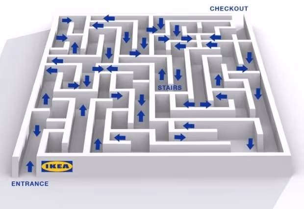 parcours IKEA ux