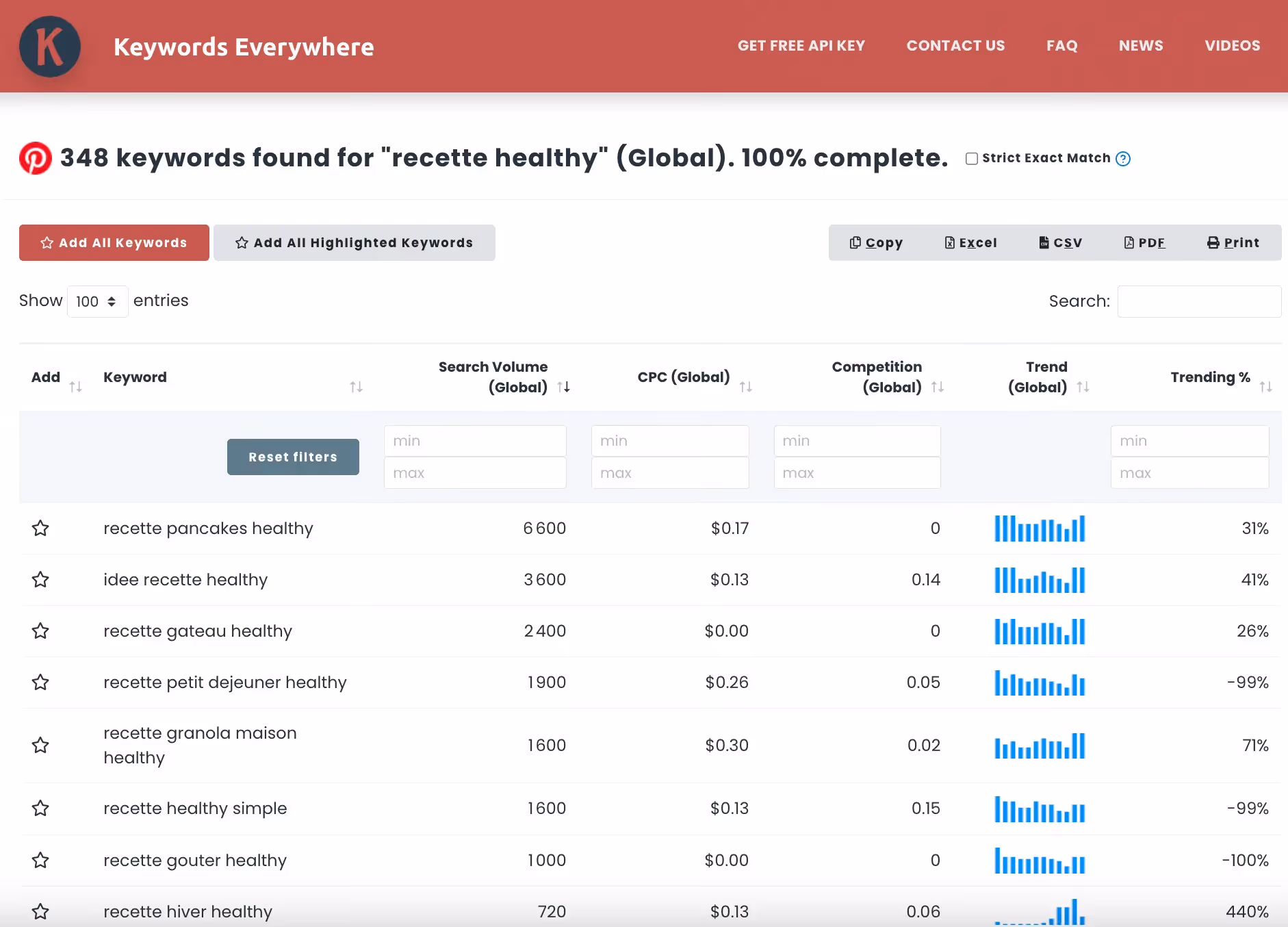 Outils SEO pour pinterest