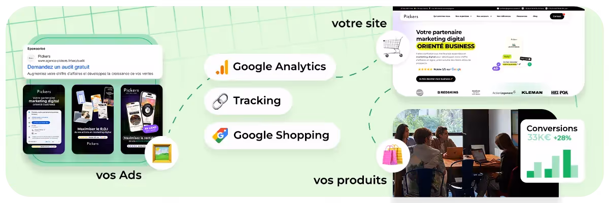Agence marketing digital tracking