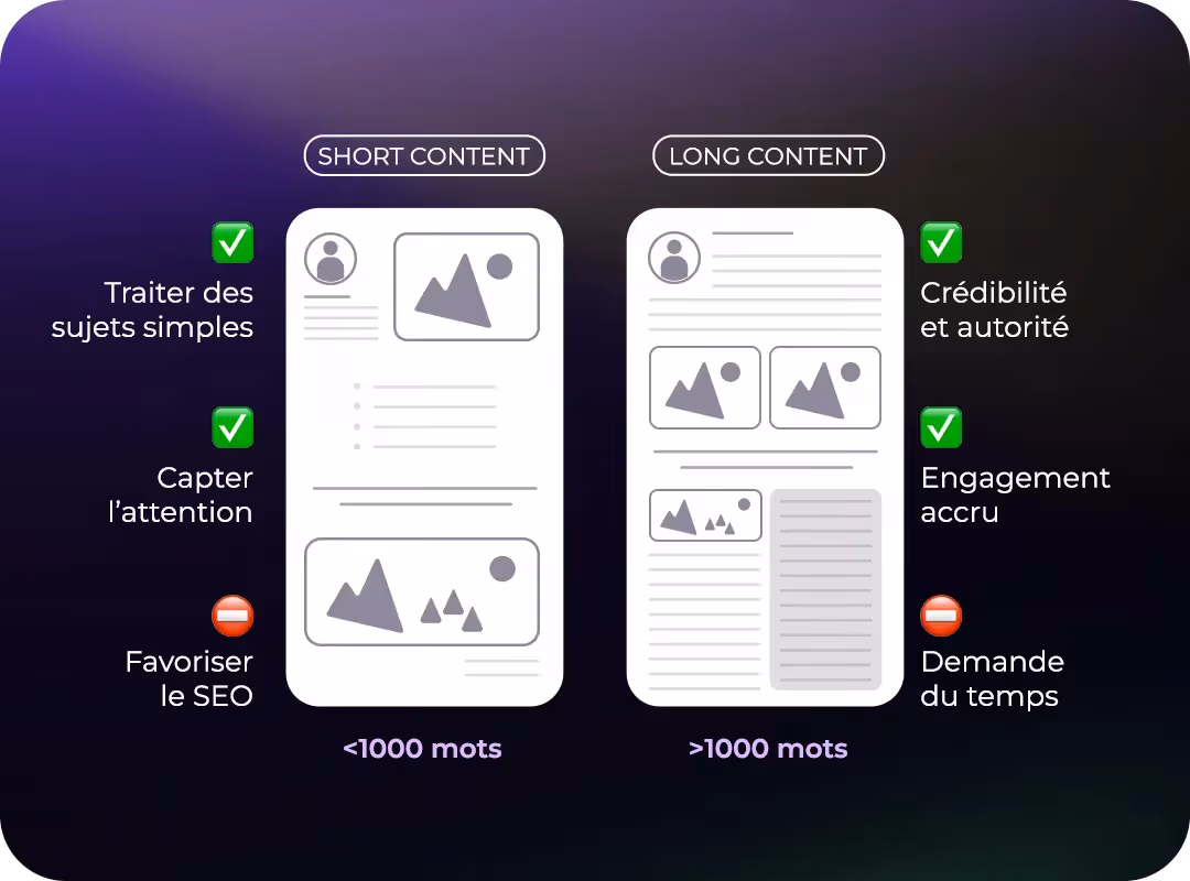 Short content vs long content - Pickers