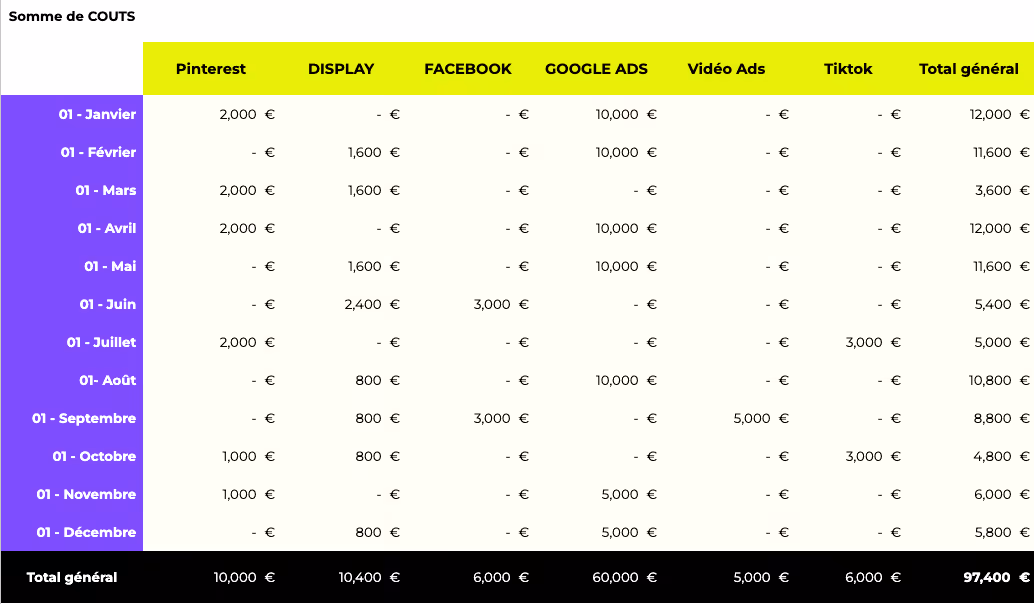 Template Excel budgets média