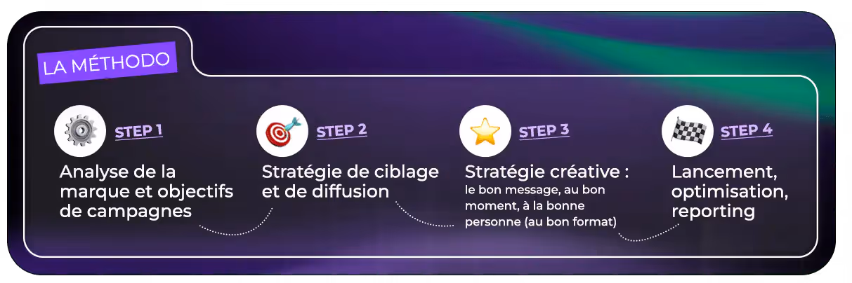 Agence Social Ads experte