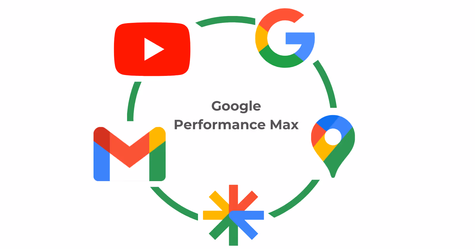 Agence spécialiséec en performance max