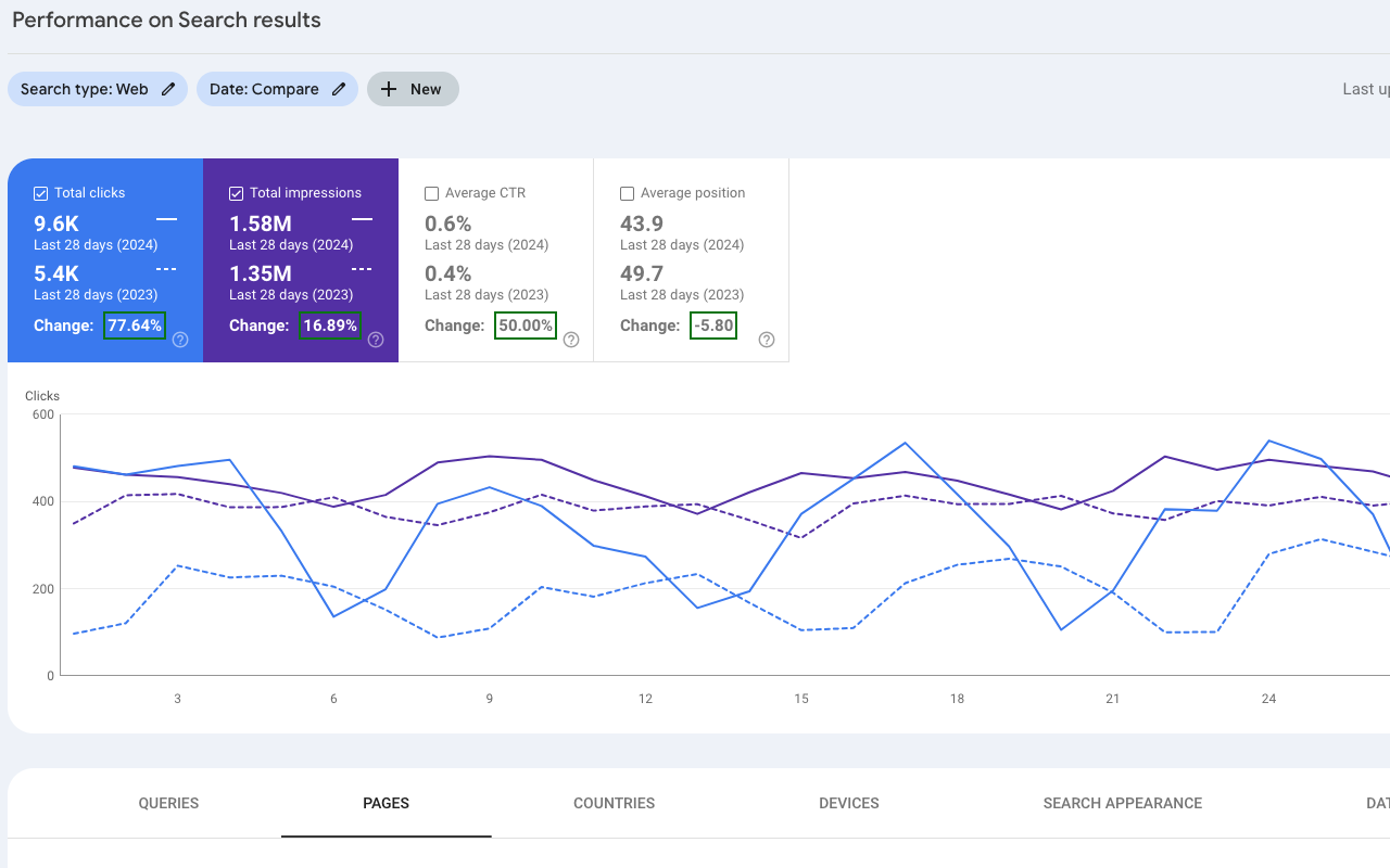 Pickers - agence spécialisée en Google Search Console