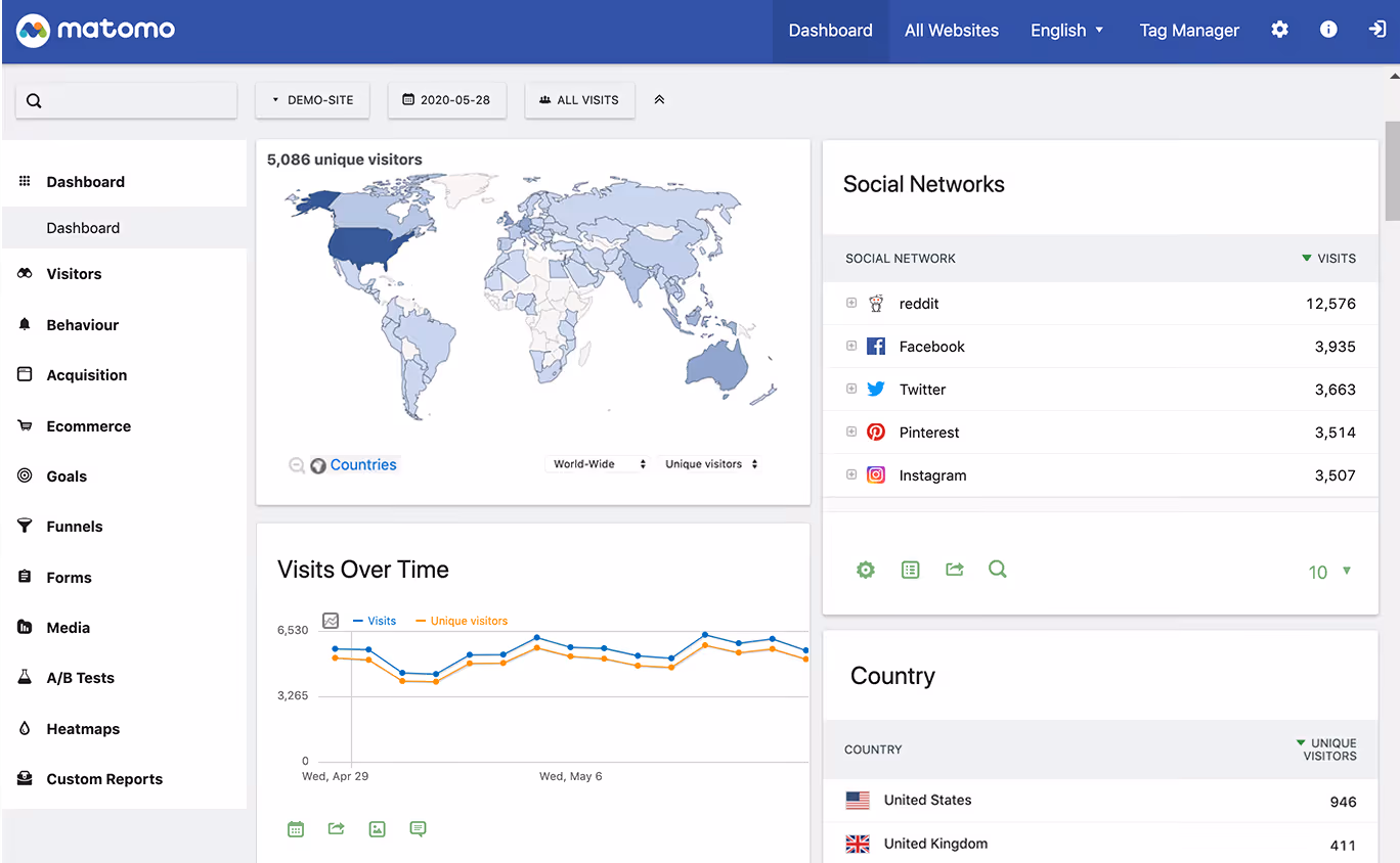 Visuel Matomo - web Analytics