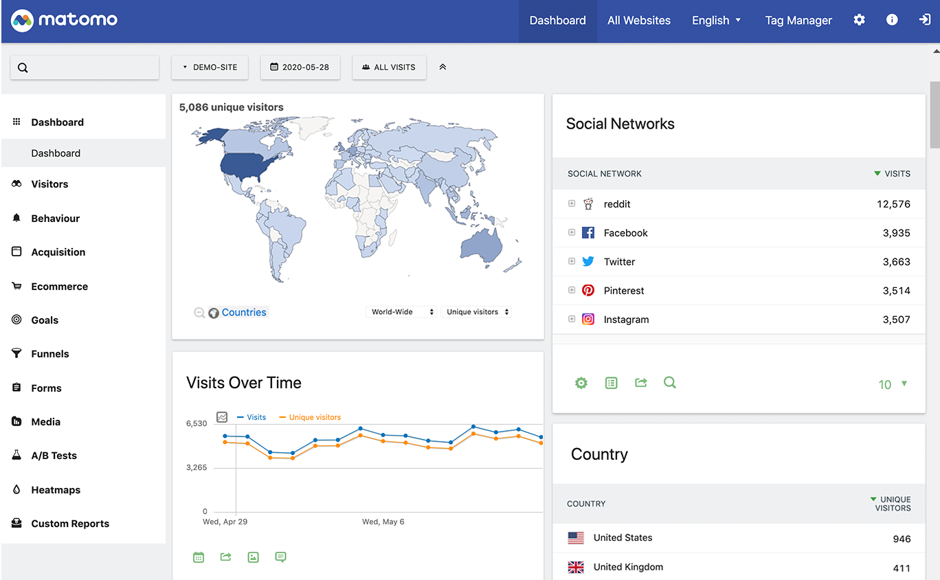 Visuel Matomo - web Analytics