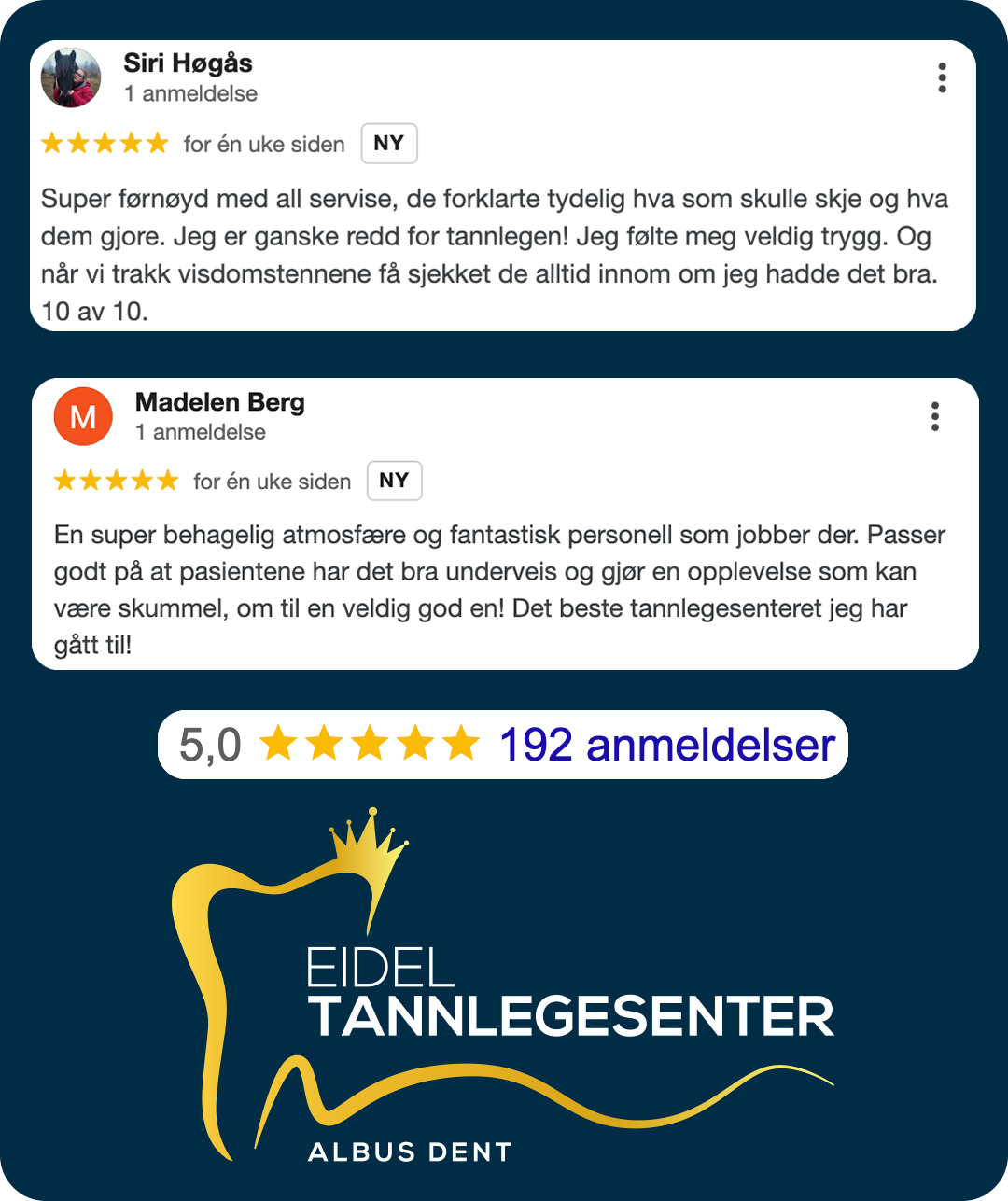 Samling av korte 5-stjerners anmeldelser og et Google-gjennomsnitt på 5,0 fra 192 pasienter hos Eidel Tannlegesenter. 