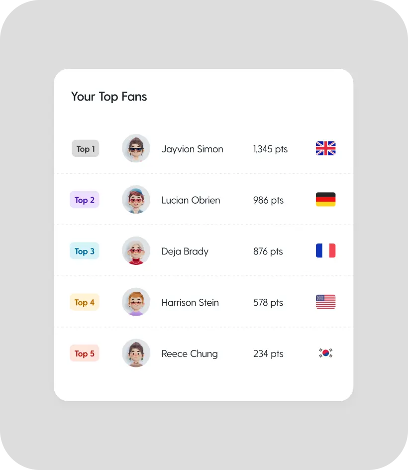 Instantly spot your top fans. Build VIP lists, reward superfans, and prioritize the audiences that matter most with a live leaderboard.