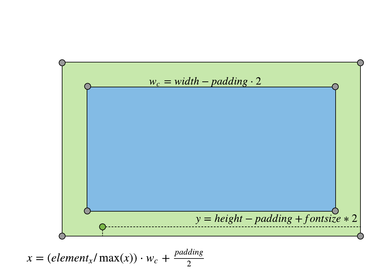 adding labels to guides diagram