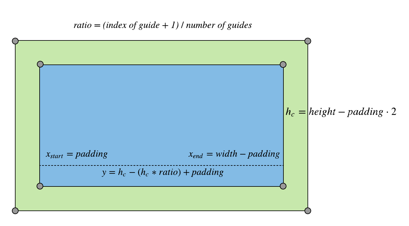 horizontal guide diagram