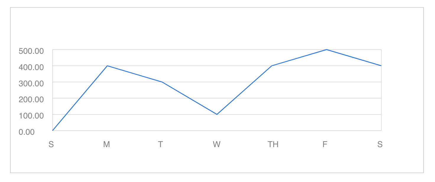 line chart example with adjusted height and accuracy