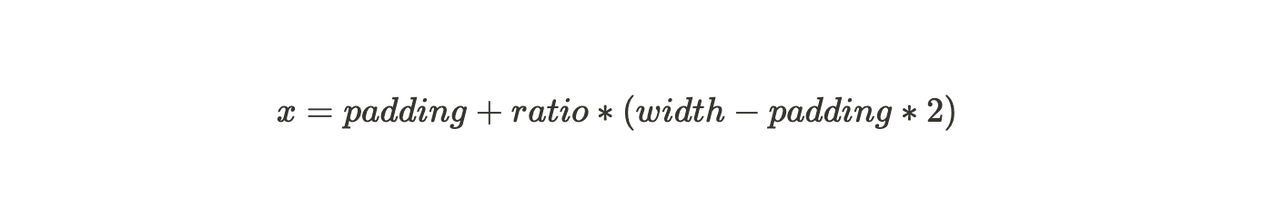 formula used to calculate x coordinate