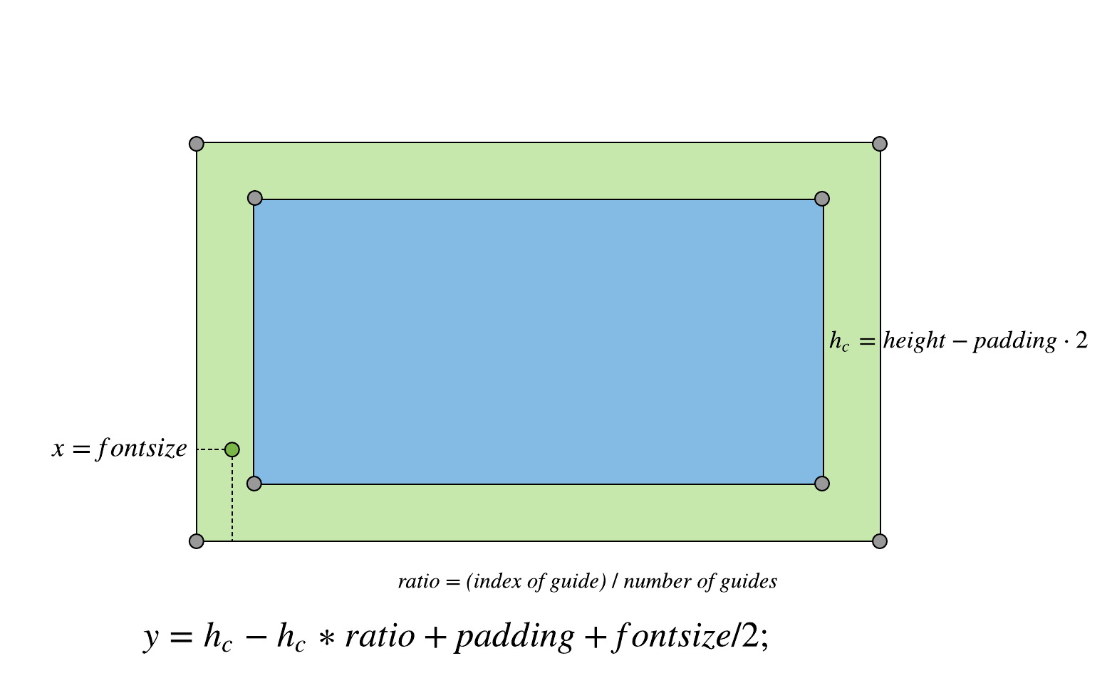 adding labels to y axis diagram