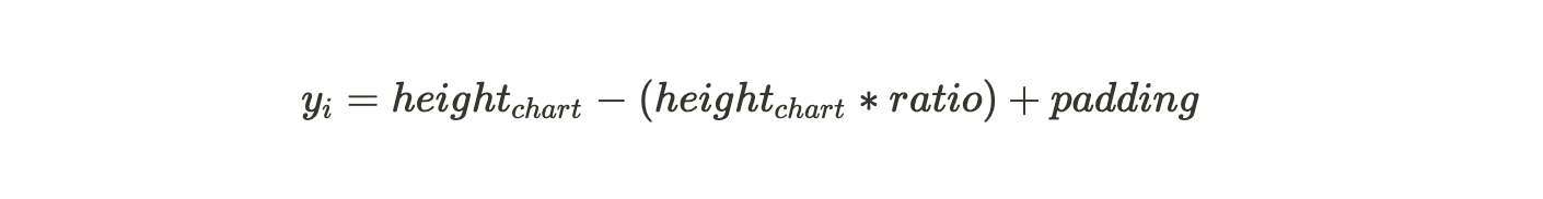 formula used to calculate y coordinate