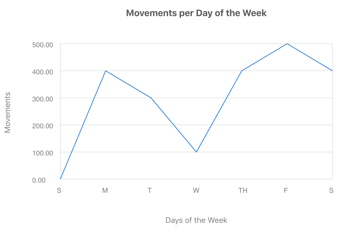 line chart example with labels and titles