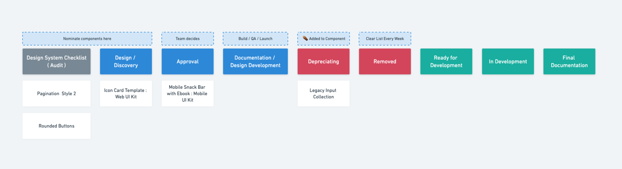 screenshot of design system project board