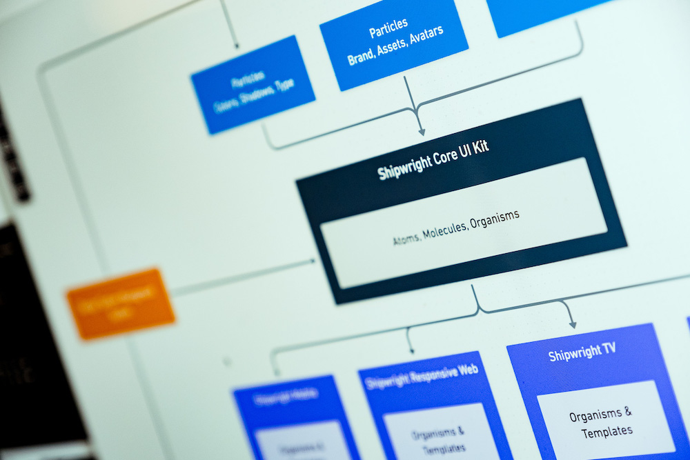 screenshot of ui kit structure in whimsical app