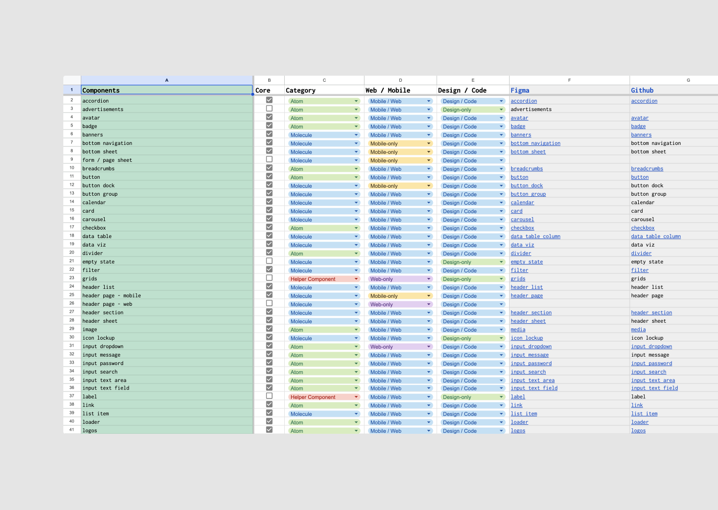 screenshot example of a design system component tracker in a spreadsheet