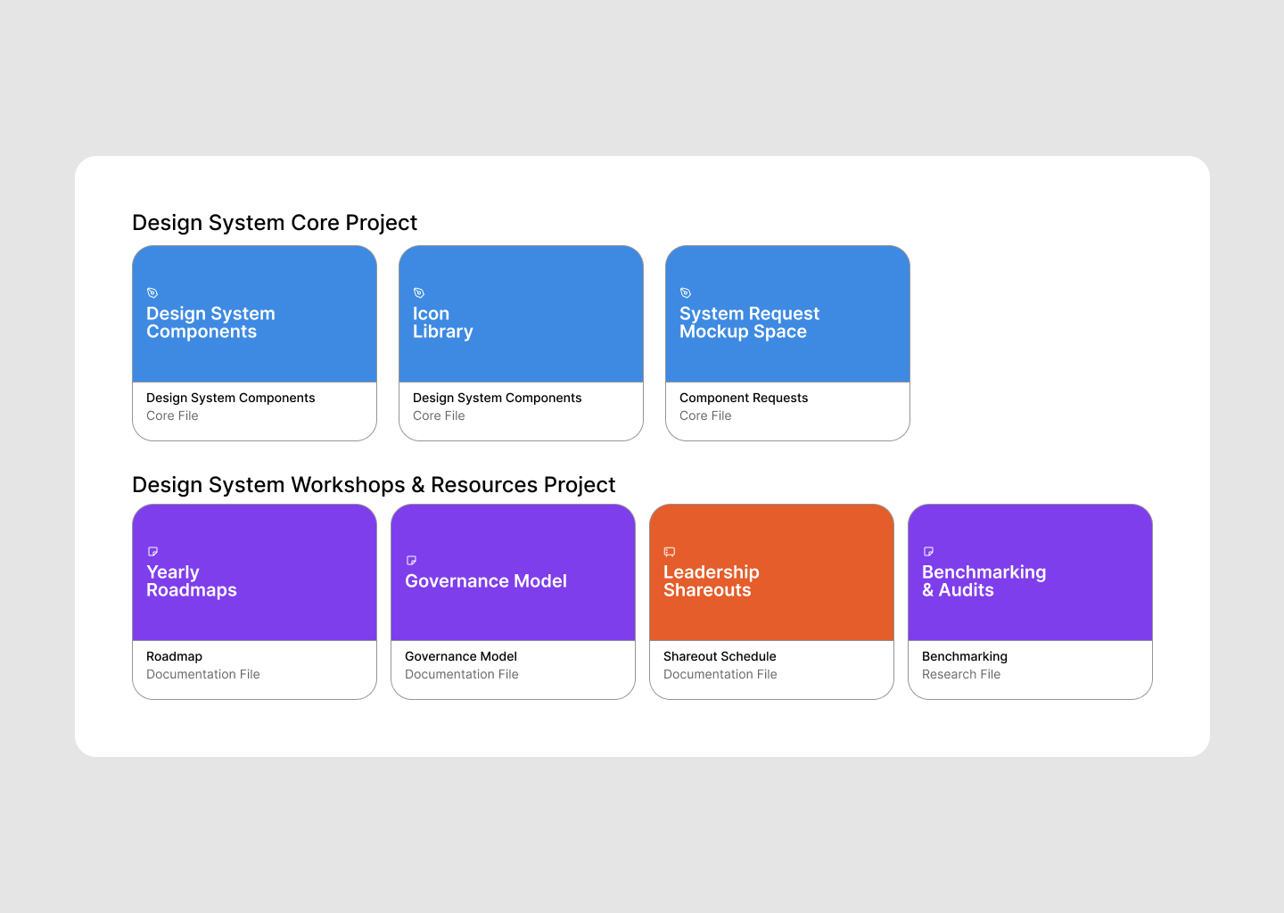 screenshot of design system core project files and documents
