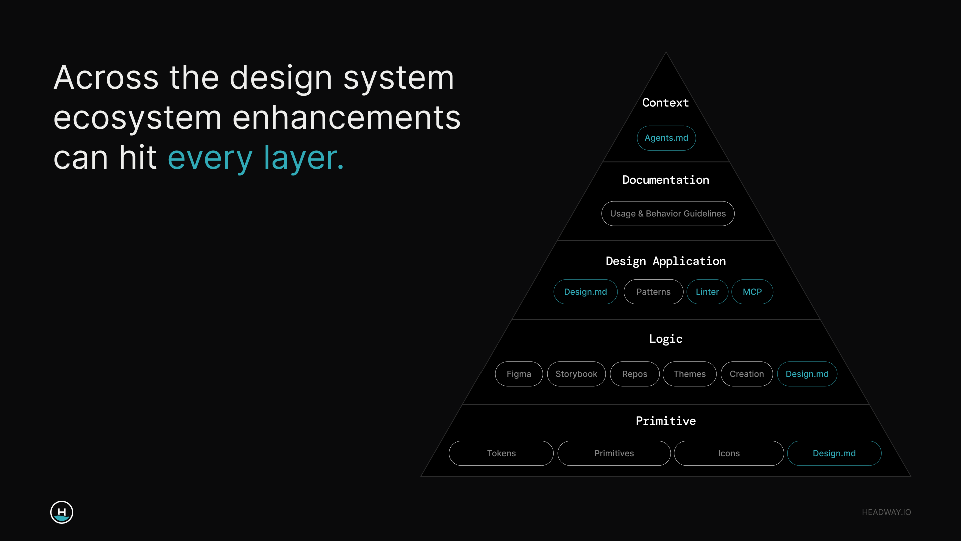 layers of a design system that need to be agent-ready, from tokens up to the context an agent reads