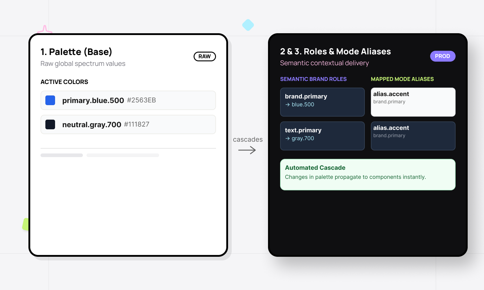 UI example of token chain capabilities