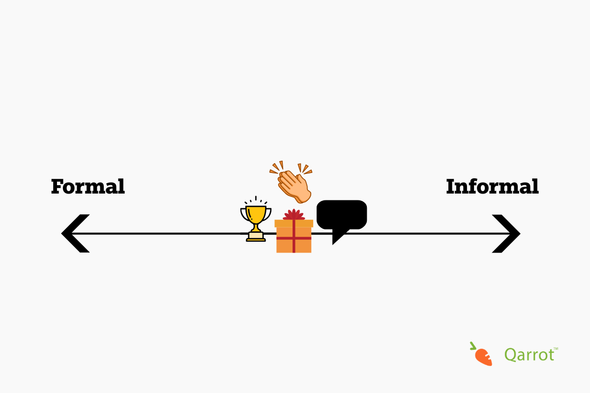 types of employee recognition