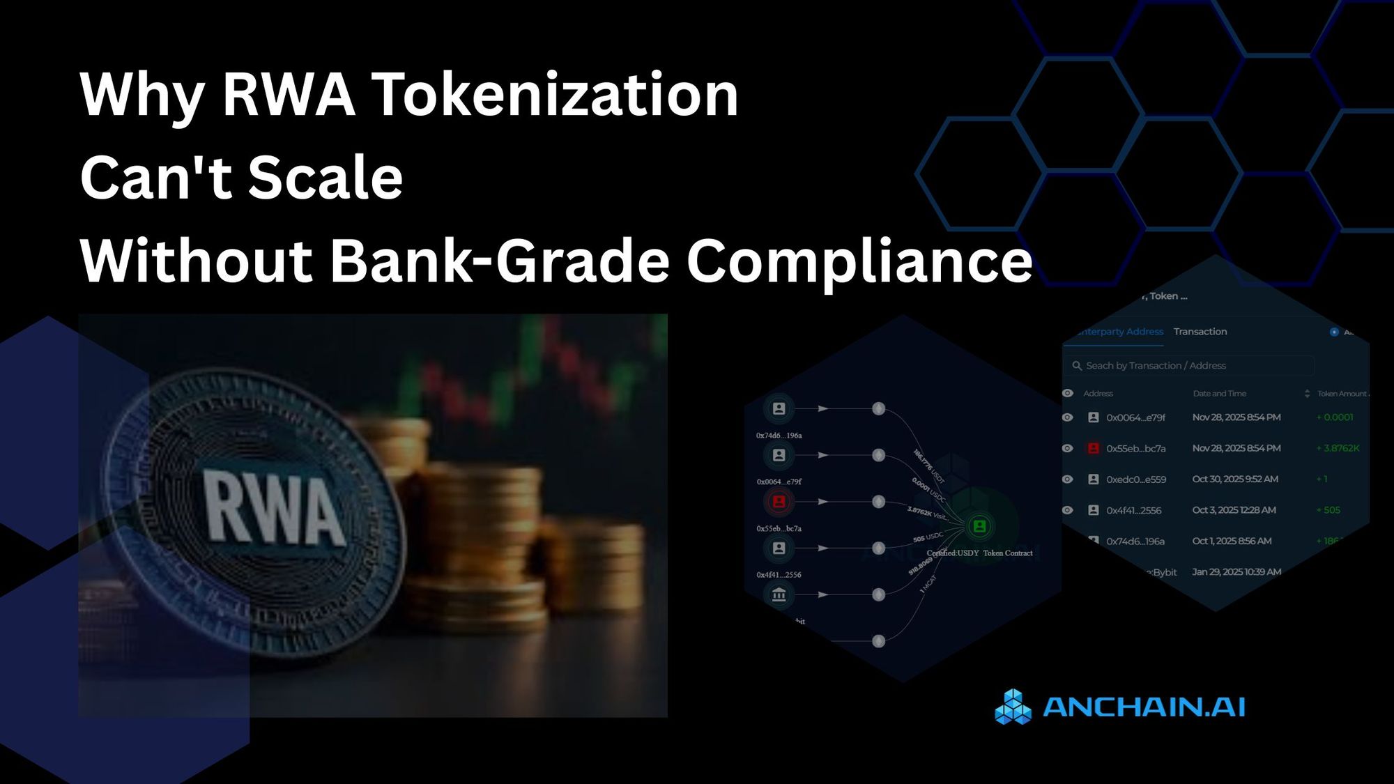 Ip Rwa Tokenization Why RWA Tokenization Can't Scale Without Bank-Grade Compliance — And ...