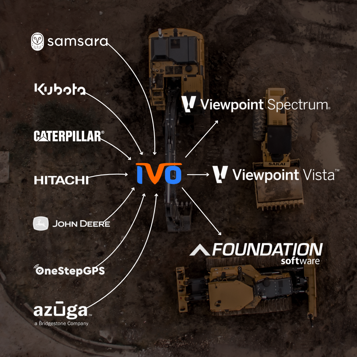 Connect Your Telematics Data to Your Foundation, Vista, or Spectrum ERP