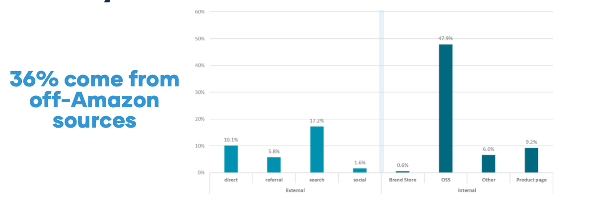 Amazon Source Demographics
