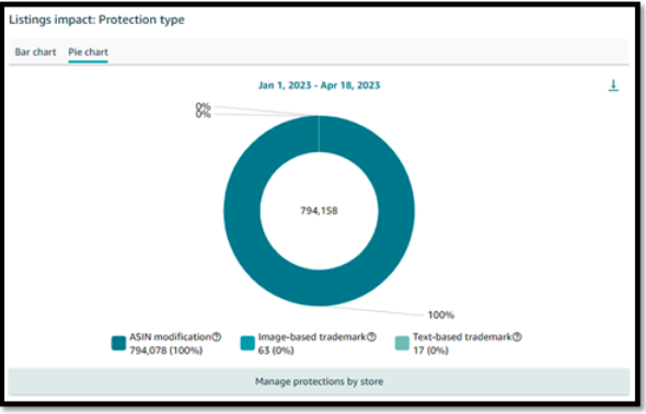 amazon-impact-dashboard-preview