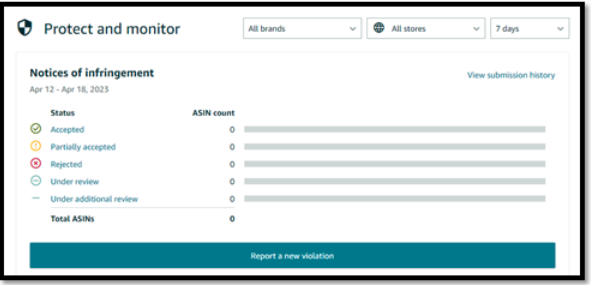 amazon-impact-dashboard