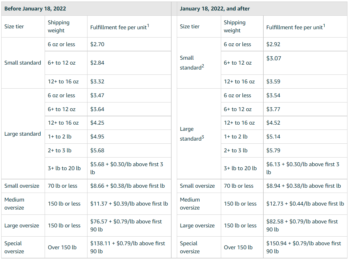Core-FBA excl apparel