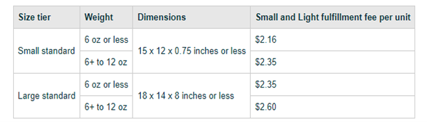 Small and Light Chart