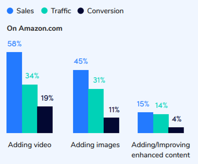 Sales-Traffic-Conversion_Content