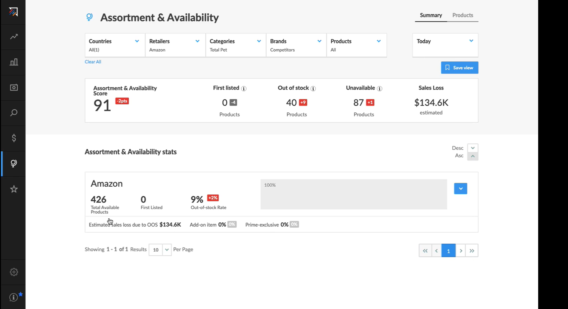 Out of Stock Screenshot