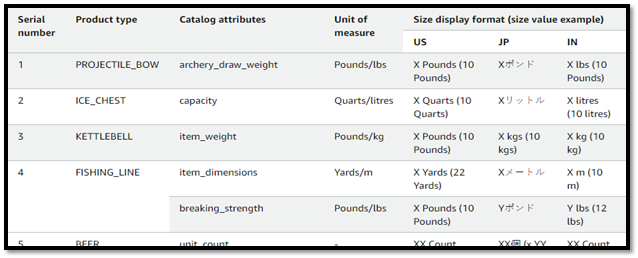 Screenshot of Amazon Size Conversion chart