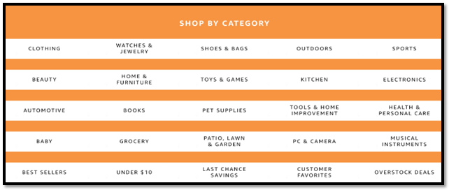 Screenshot of Amazon Outlet page - Shop by category