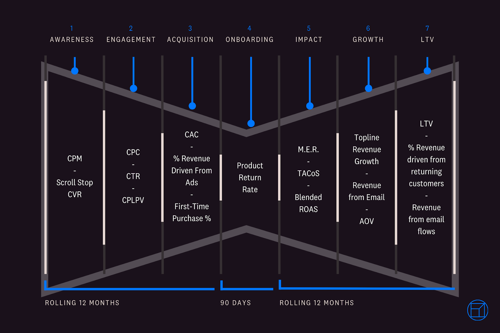 performance-commerce-effect