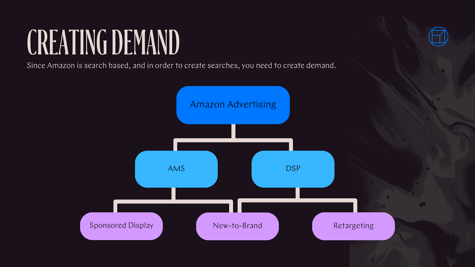 Creating demand for Prime Day