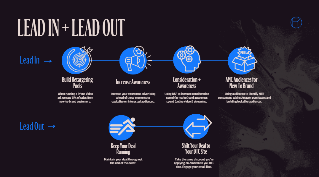 Lead in and lead out tactics