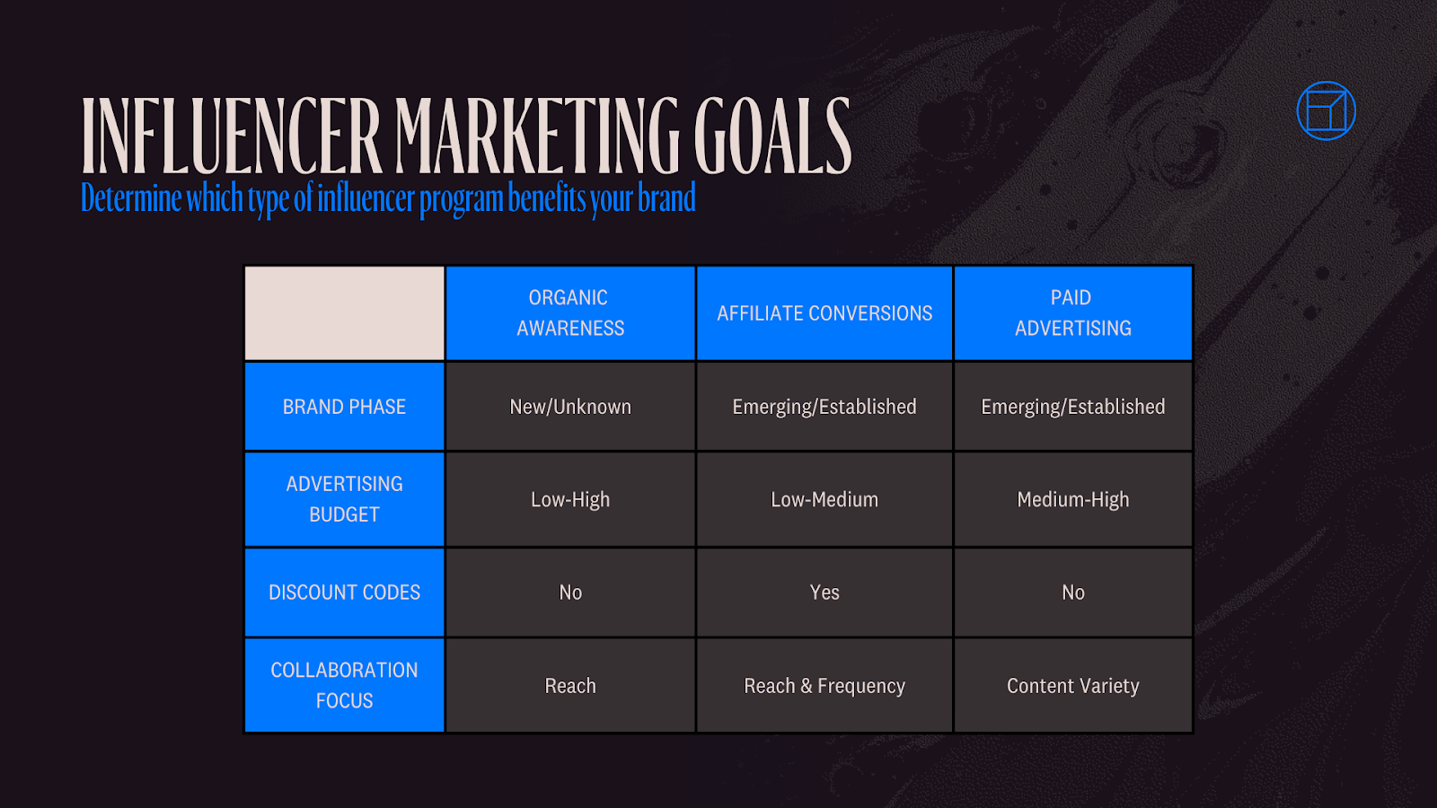 Influencer marketing goals