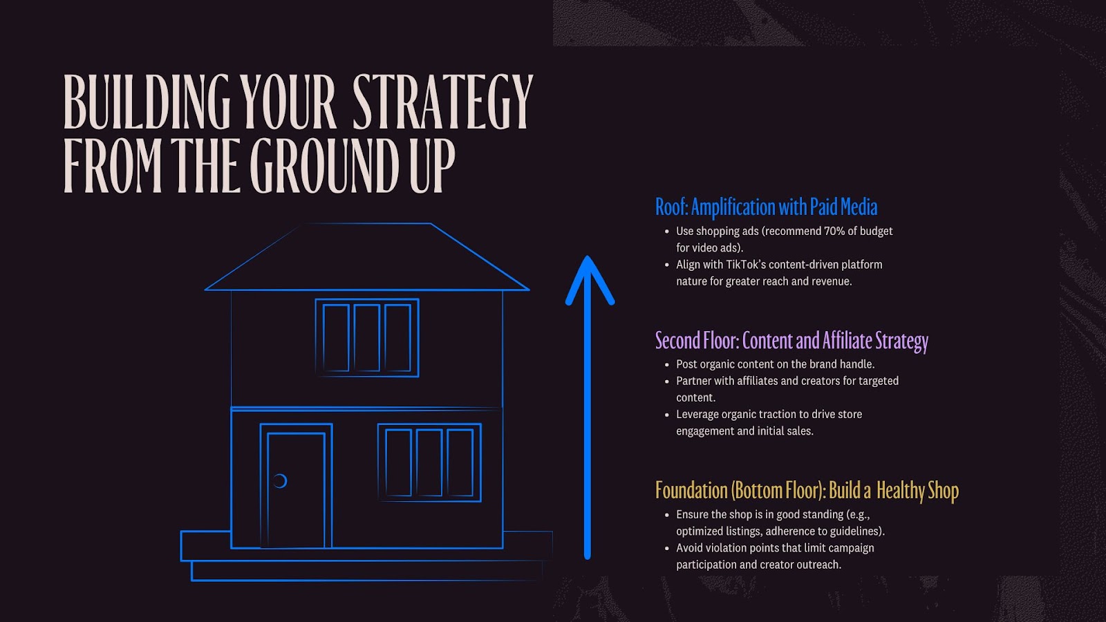 Building strategy from the ground up
